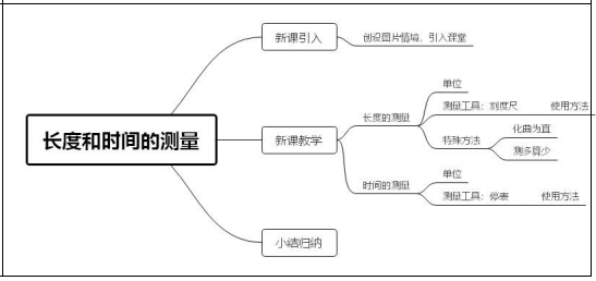 教学流程图