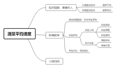 教学流程图