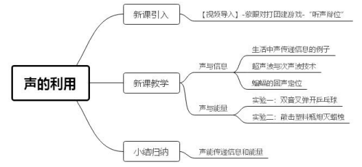 教学流程图