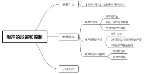 教学流程图